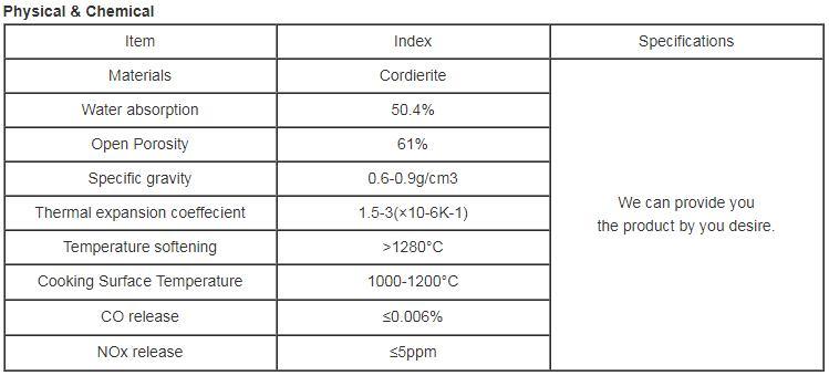 Gas Heater/Heating Infrared Honeycomb Ceramic Burner Plate, Gas-Cooker Infrared Ceramic Plate