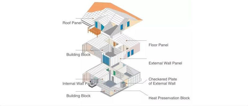 Convenient Construction AAC Block Lightweight Prefab Building Materials Alc Block