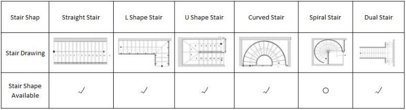 Manufacturer Villa Interior Metal Mono Beam Straight Stairs