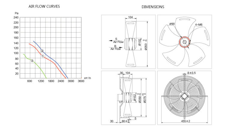 CCC Certificated Copper Wire Coils Axial Flow Fan (12012038)