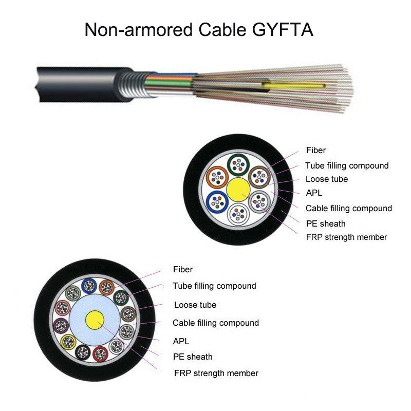 Gyfta with Aramid Yarns Fiber Optic Cable