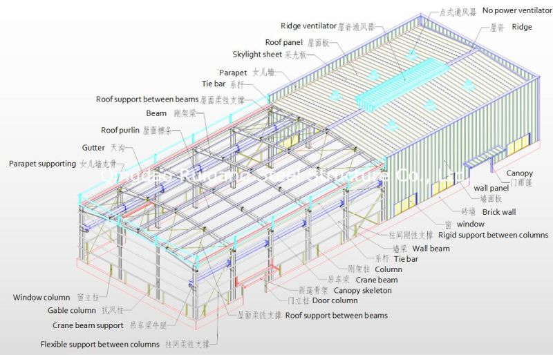 China Factory Prefabricated Steel Structure Frame Workshop with Factory Price