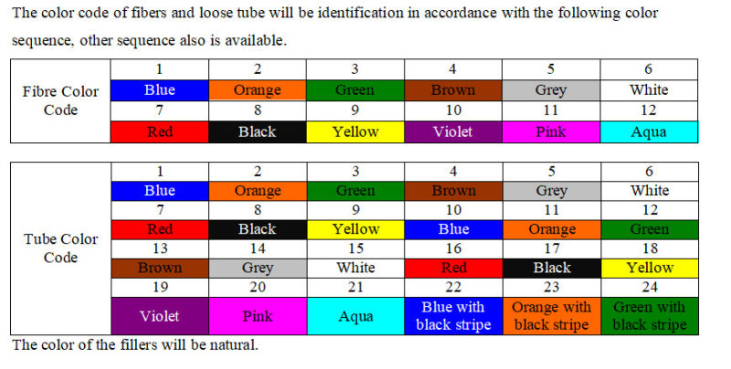 GYFTY/Gyftzy 12 Core 24 Core Fiber Optic Cable Fiber Optical Cable