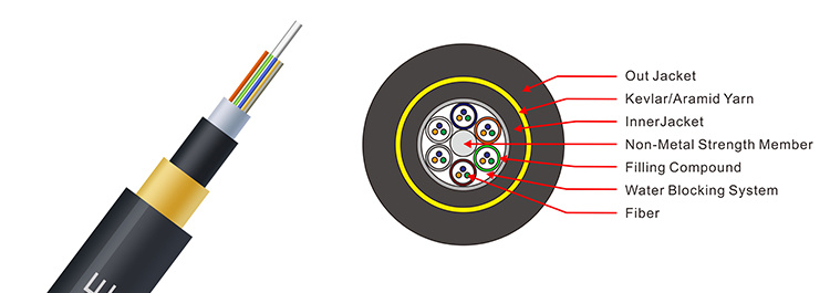 Aireal Long Span ADSS 12 Core 24 Core G. 652 Fiber Optic Cable
