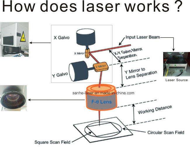 2 Years Warranty Fiber Laser Engraver Machine Metal Phone Charger