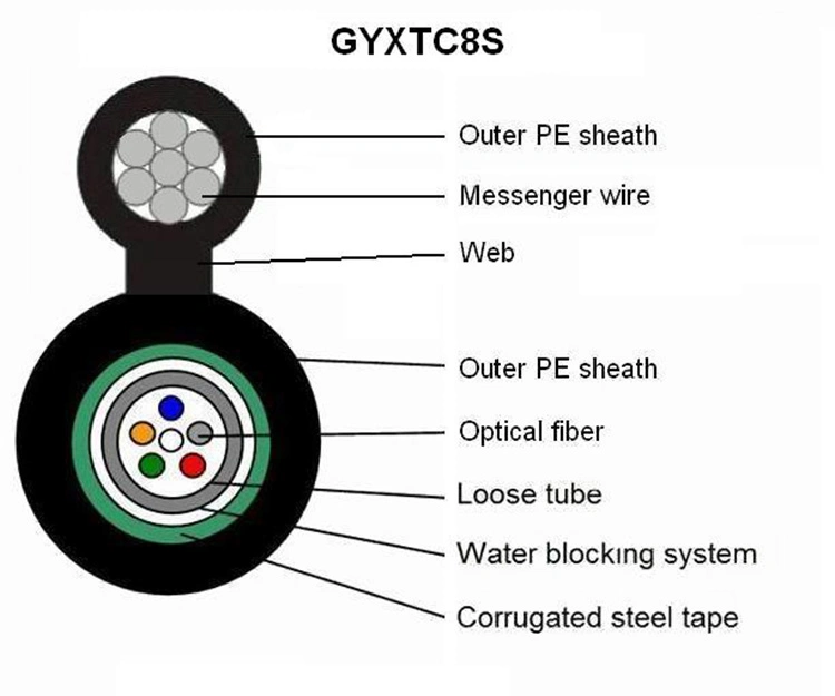 China Suppliers Multi Core Gyxtc8s Armoured Fiber Optic Cable