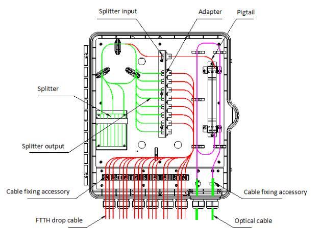 IP65 Fiber Optic Equipment Cable Box 192 Cores Fiber Optic Termination Distribution Box