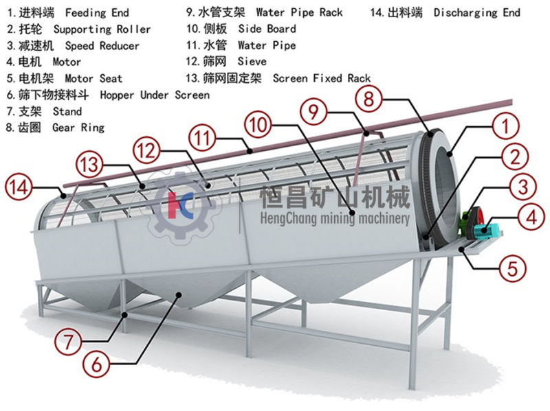 Waste Trommel Drum Screen Rotary Soil Trommel for Sale