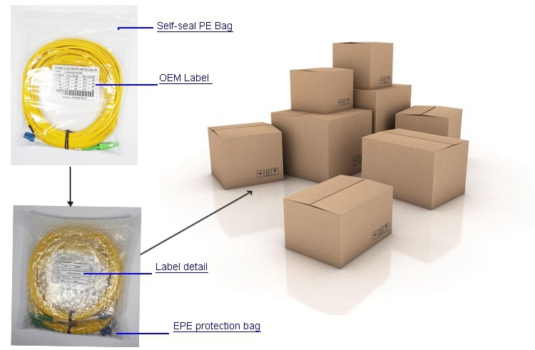 24 Core Fiber Optic Patch Cord MPO
