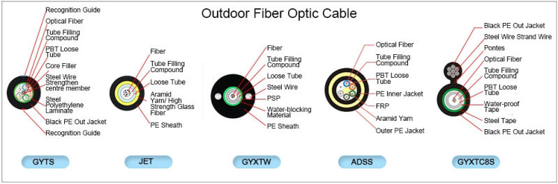 Aireal Long Span ADSS 12 Core 24 Core G652 Fiber Optic Cable