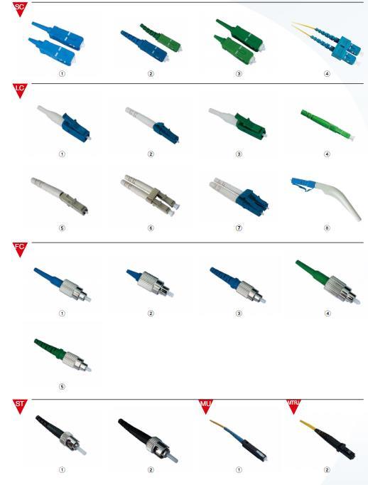 Fiber Optic ST Type Connector for Optical Fiber Cable