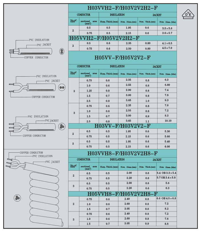 UK Bsi Plug Power Cord (Y006A) British Plug 3A 13A AC Plug Power Cord