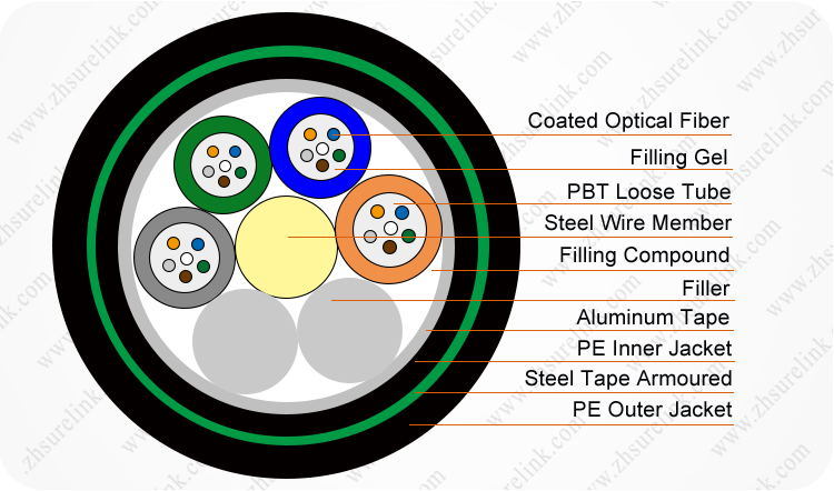 12 Core Om3 Optic or Direct Burial 48 Core Fiber Optical Cable Price GYTA53