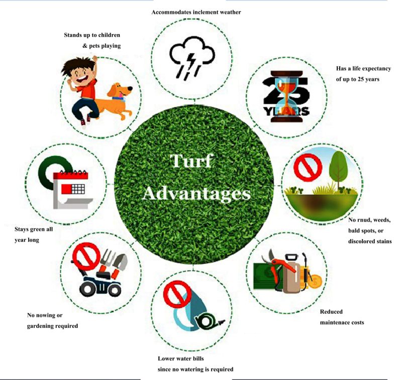 Artificial Grass Turf Synthetic Turf 16mm Turf