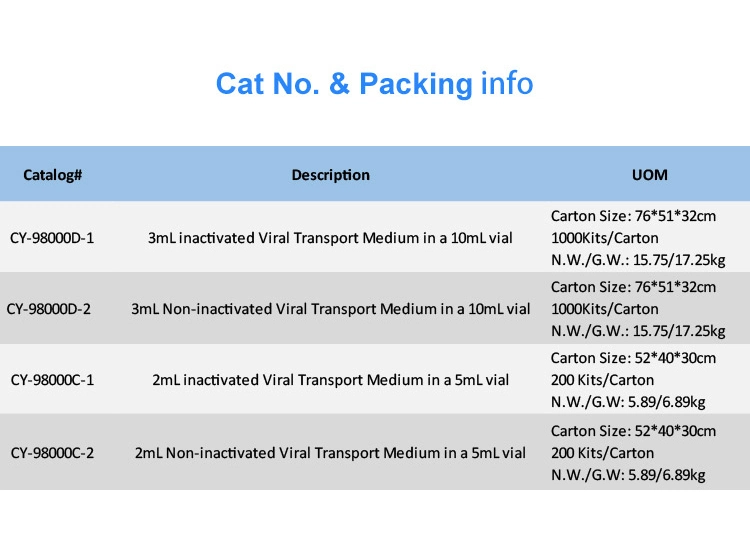 Saliva Collection Kit Sputum Container Self Sample Collection Kit for PCR Test Saliva Collection Test Kit