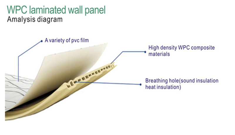 Fire Resistant WPC Wall Panel, Wood Fiber Wall Panel for Wall and Ceiling