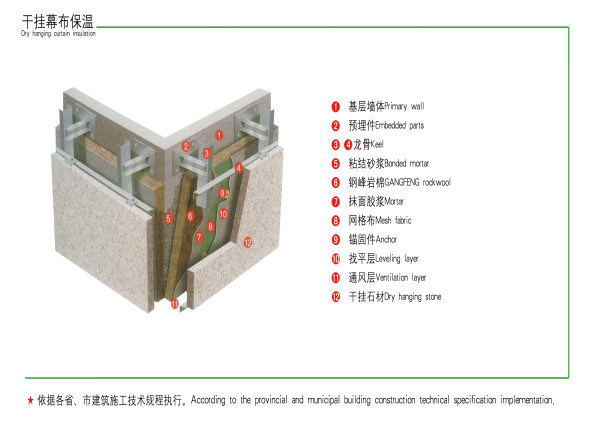 China Fiber Glass Wool Insulation, Rock Wool Board, Mineral Wool