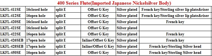 Handmade Flute Nickel Silver Body Silver Plated