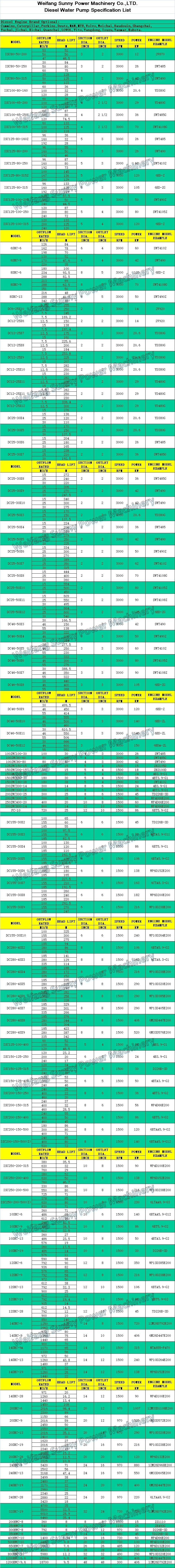 Diesel Engine Driven Mixed Flow Pump Water Pump for Large Scale Farmland Irrigation