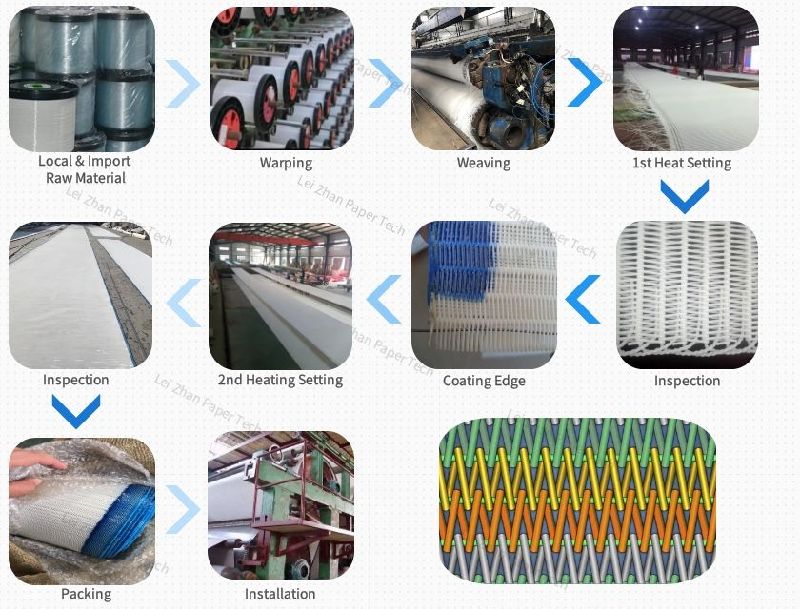 Woven Dryer Fabric with Flat Yarn Paper Machine