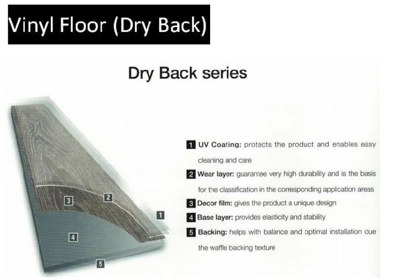 Protex High Quality Thick 2mm/3mm/4mm/5mm PVC Vinyl Floor Covering Plank Flooring