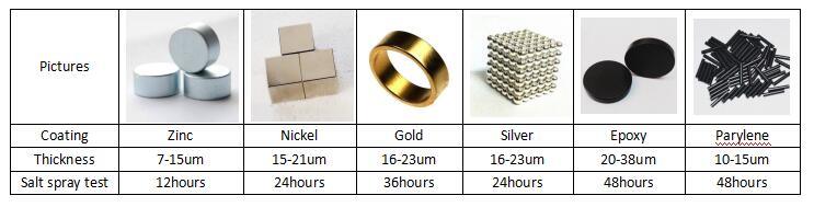 Beautiful Ring Aluminium Neodymium Magnet with High Quality