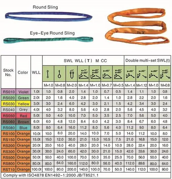 12ton Orange Polyester Webbing Soft Flexible Round Sling