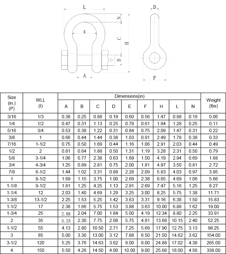 High Quality Galvanized Us Drop Forged Anchor Shackle