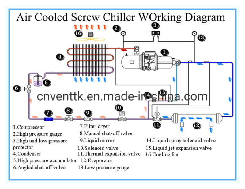 Air Cooled Plastic Industrial Water Cooling Chiller for Injection Machine