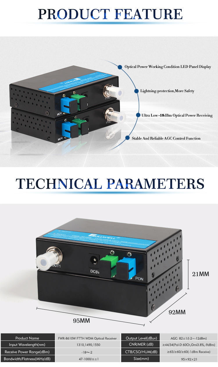 Fullwell CATV Optic Transmitter and Optical Receivers, Fiber Receiver