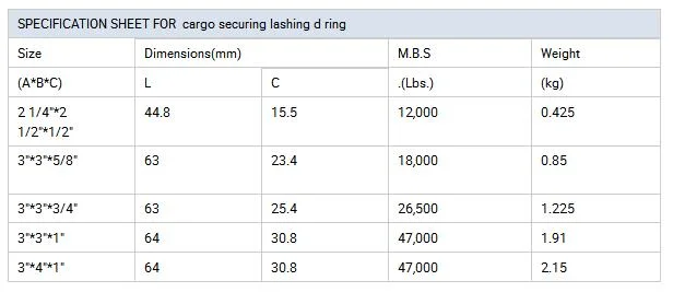 Cargo Rigging Container Lashing Ring with Bracket