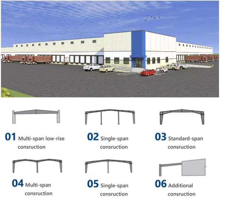 China Exporting Building Material Workshop/Warehouse/Logistic Warehouse Building Material Low Cost Steel Structure