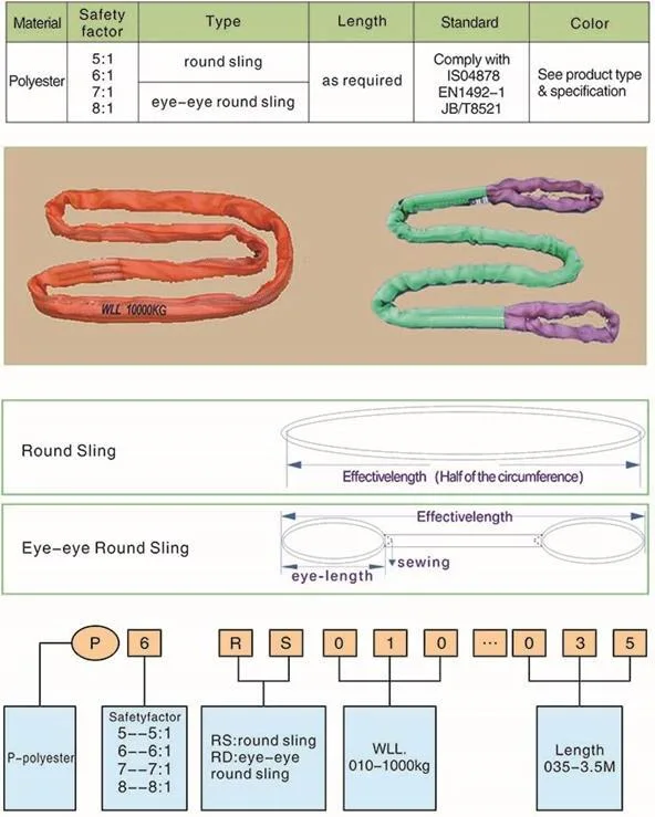 12ton Orange Polyester Webbing Soft Flexible Round Sling