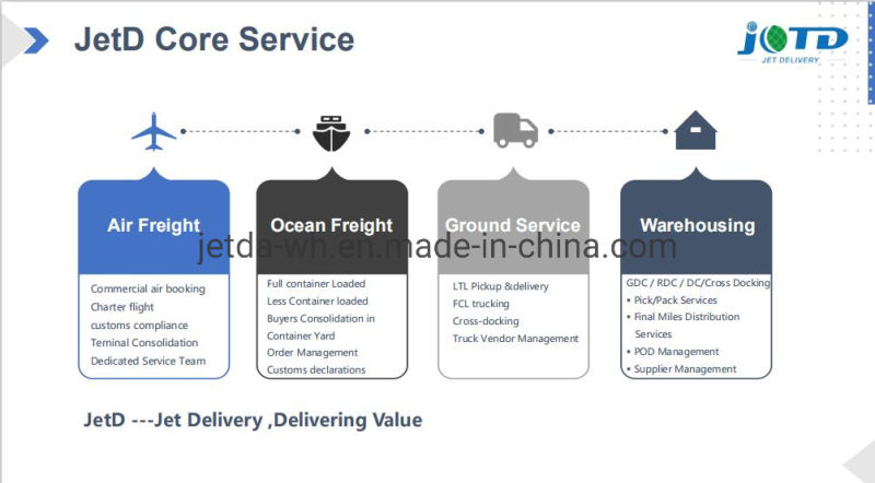 DDP Air Shipping Agent Logistic Service From Shanghai to India