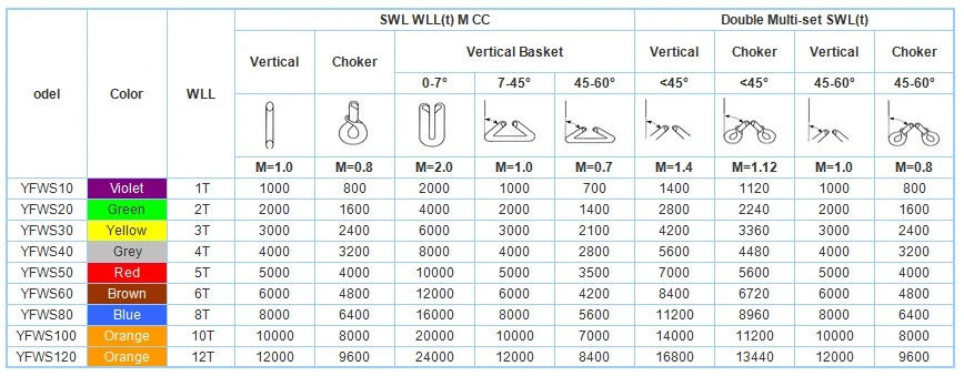 ASME B30.9 3ton Yellow 5: 1 Polyester Webbing Sling