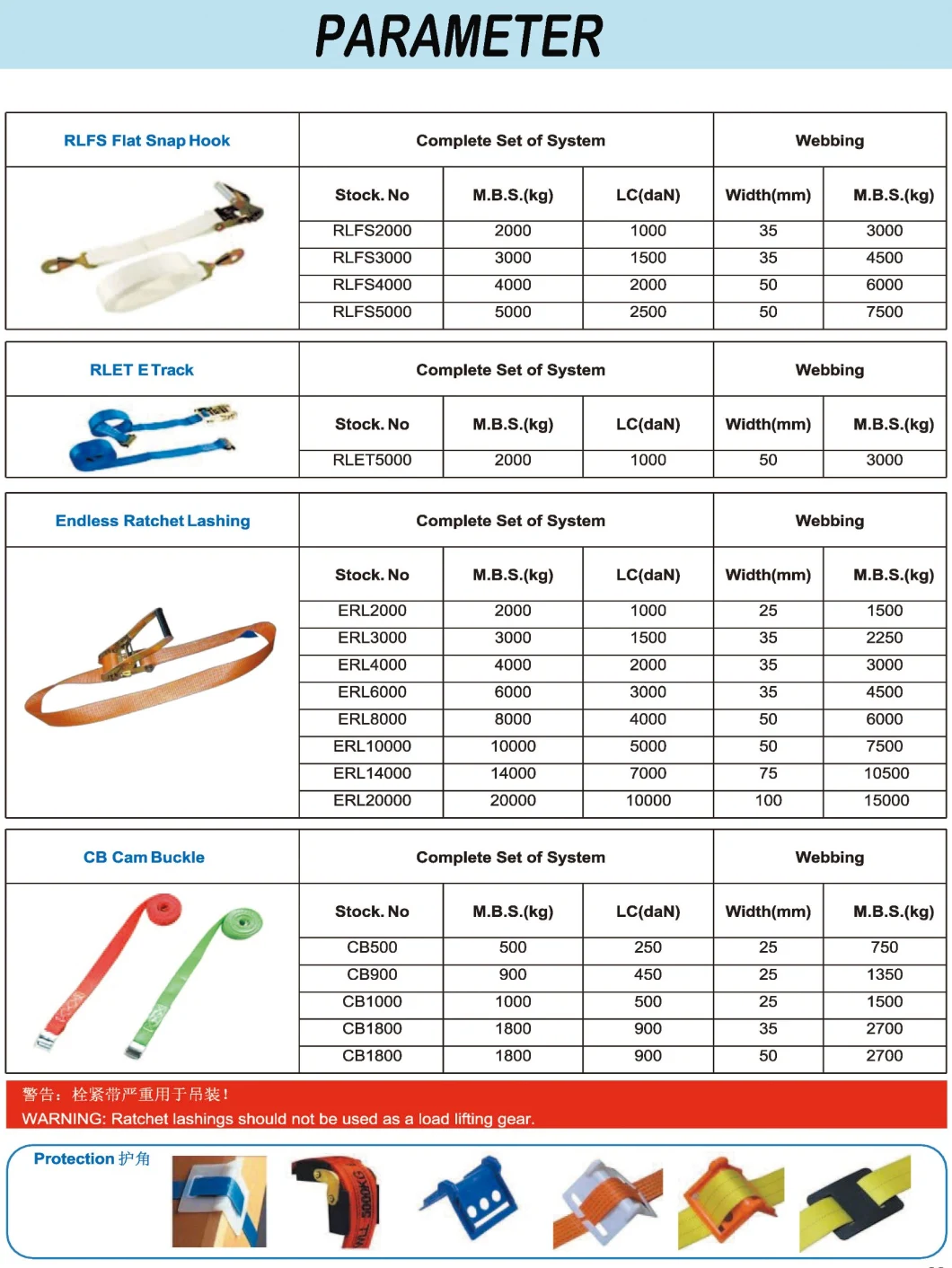 Ratchet Strap for Car Using En12195-2 Standard