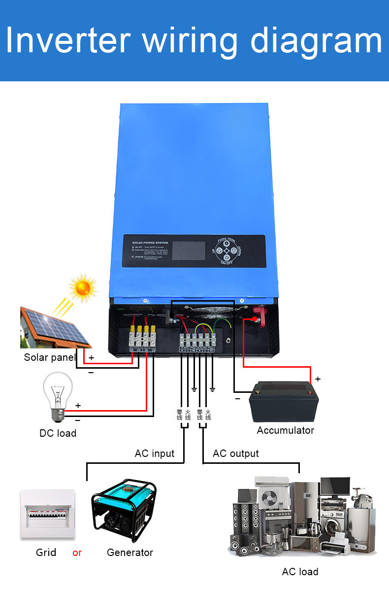 6000W/6kw Hybrid Inverter with Solar Charge Controller MPPT/PWM Pure Sine Wave with AC Charge