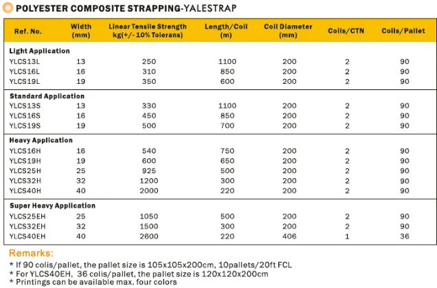 Polyester Composite Strap / Cord Strap / PP Packing Strap 13mm to 32mm