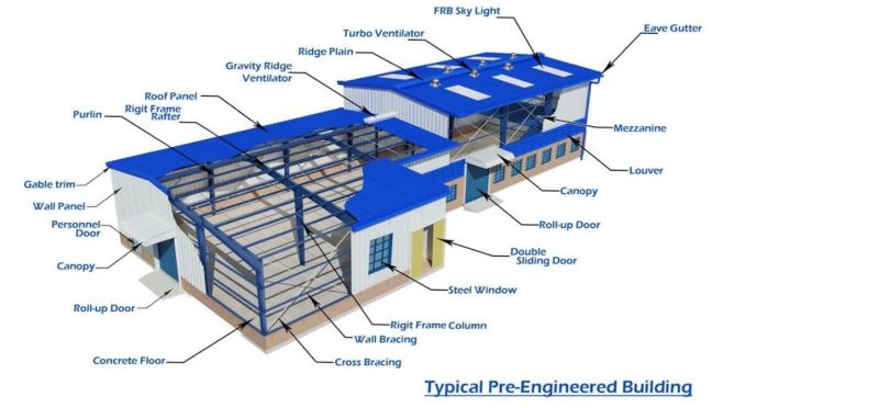 China Exporting Building Material Workshop/Warehouse/Logistic Warehouse Building Material Low Cost Steel Structure