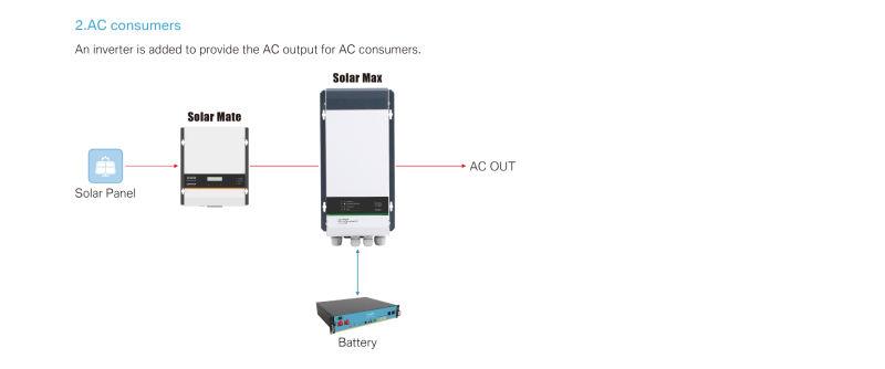 Blue Solar Charge Controller MPPT High Current Charge Controller (Solar mate)