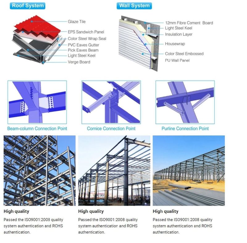 China Exporting Building Material Workshop/Warehouse/Logistic Warehouse Building Material Low Cost Steel Structure