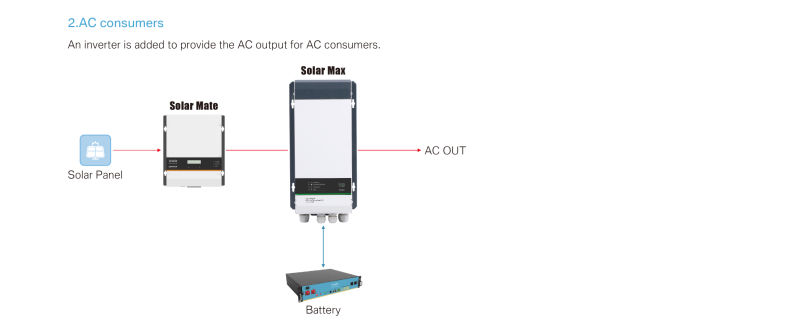 24V Solar Charge Controller Solar Energy Charge Controller for off Grid System