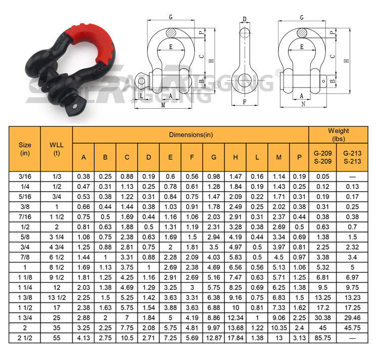 Shackle Price Aluminium Alloy Trailer Tow Bar Hitch Shackle Receiver