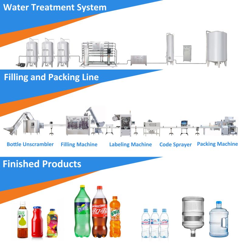 6000bph Mineral Water Bottle Washing Filling Capping Machine/Bottle Water Filling