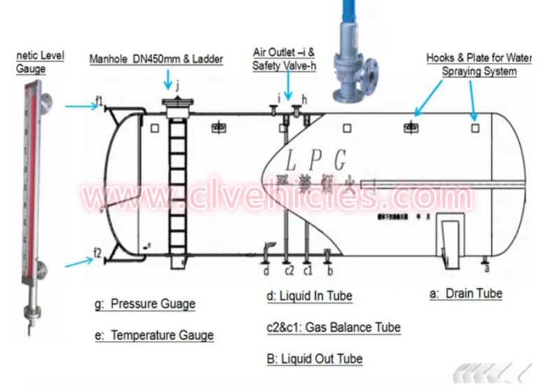 LPG Storage Tank 60000cbm Gas Storage Tank