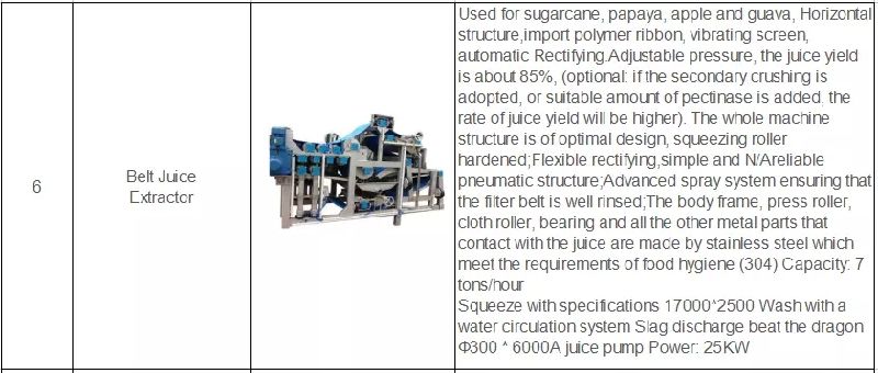 Apple Juice Fruit Juice Production Complete Line