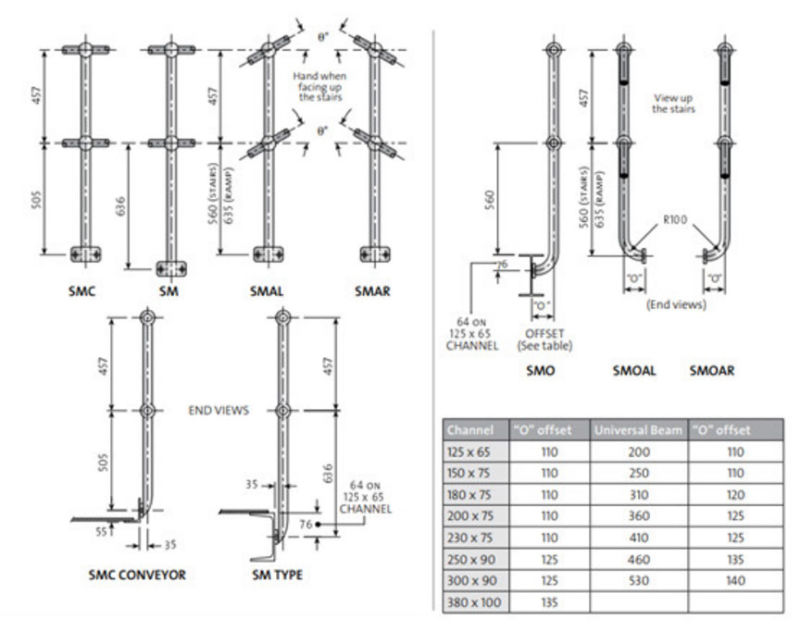 Steel Ball for Stanchion Rail/ Rail Ball / Handrail Ball /Post Ball