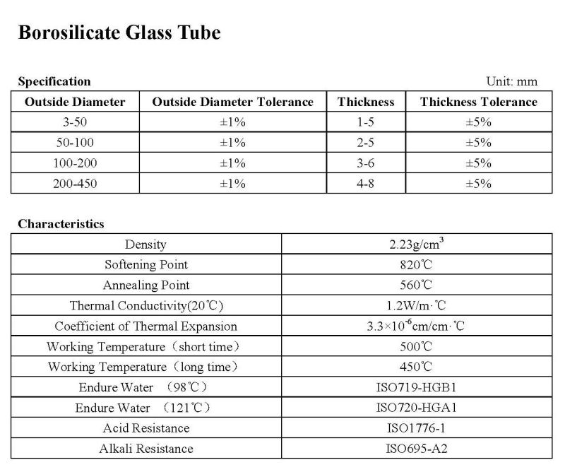 Wholesale Products Glass Tube Borosilicate Glass Tube