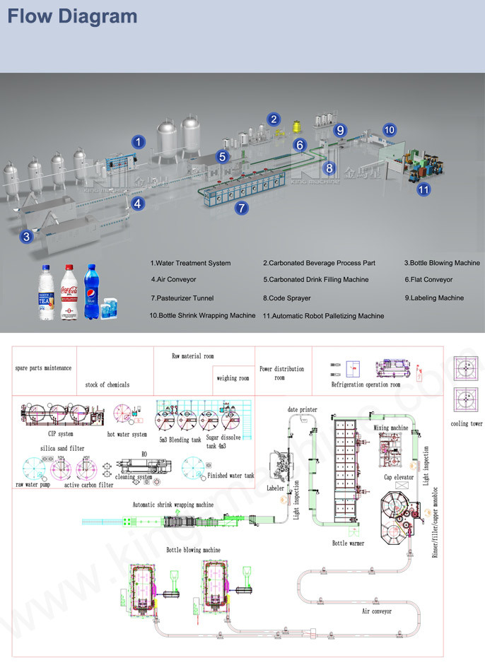 Glass Bottles Beverage Filling Machine for Carbonated Drinks with Ce