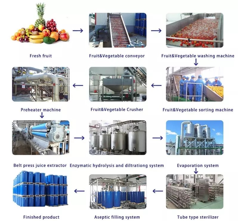 Apple Juice Fruit Juice Production Complete Line